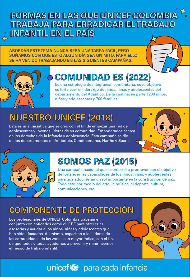 Iniciativas que ayudan a reducir el trabajo infantil en Colombia