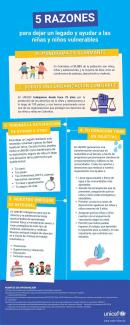 5 Razones para dejar un Legado y ayudar a niñas y niños vulnerables
