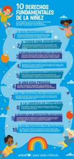 10 derechos de los niños Infografia derechos de los niños