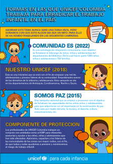 Infografia trabajo infantil